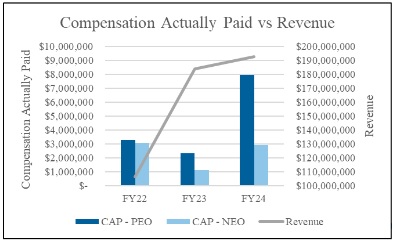 CAP v Revenue.jpg